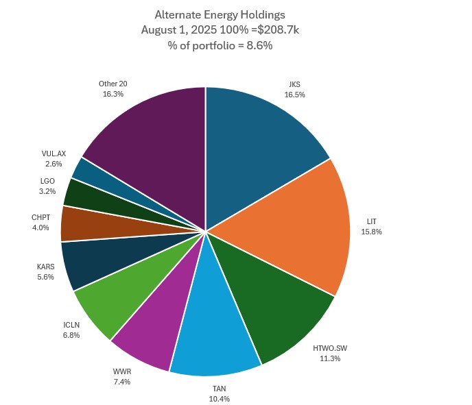 Aug1Lithium.jpg