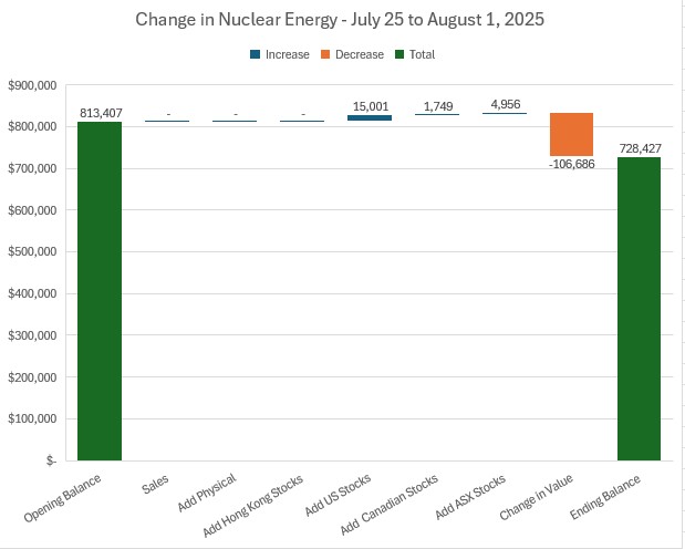 Aug1NuclearChange.jpg