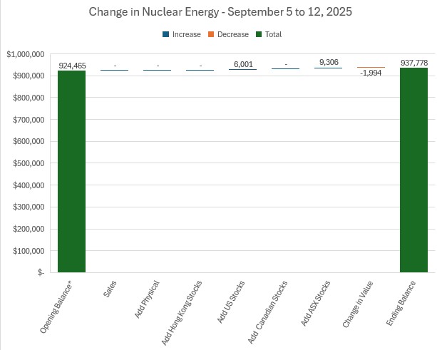 Sep12NuclearChange.jpg