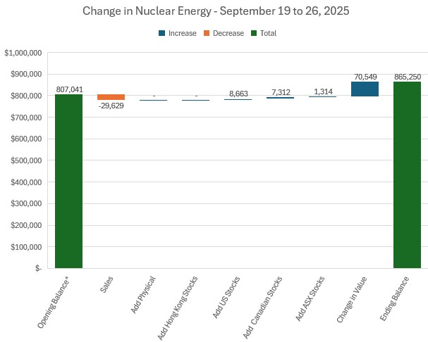 Sep26NuclearChange.jpg