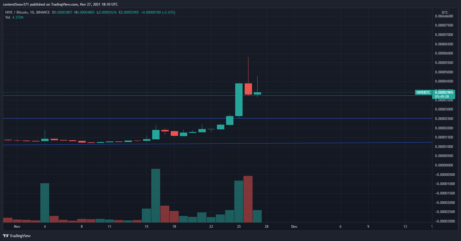 HIVEBTC_2021-11-27newsupportat3700.png