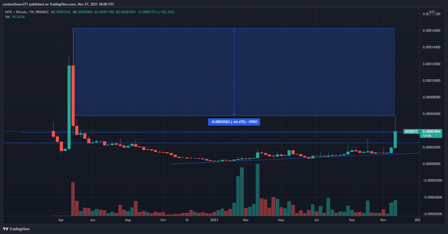 HIVEBTC_2021-11-27weekly.png