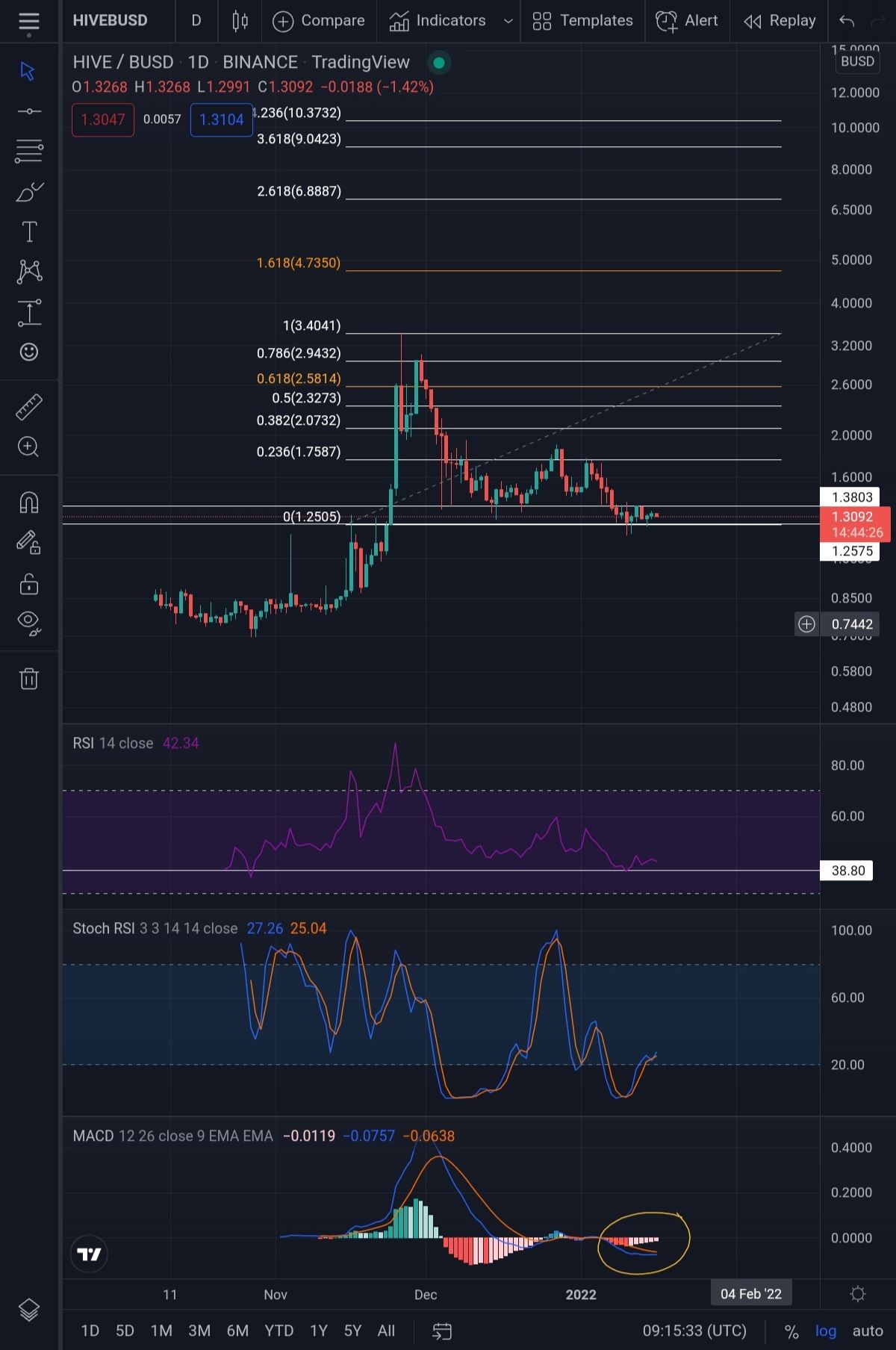 Screenshot_20220116-101536_TradingView.jpg