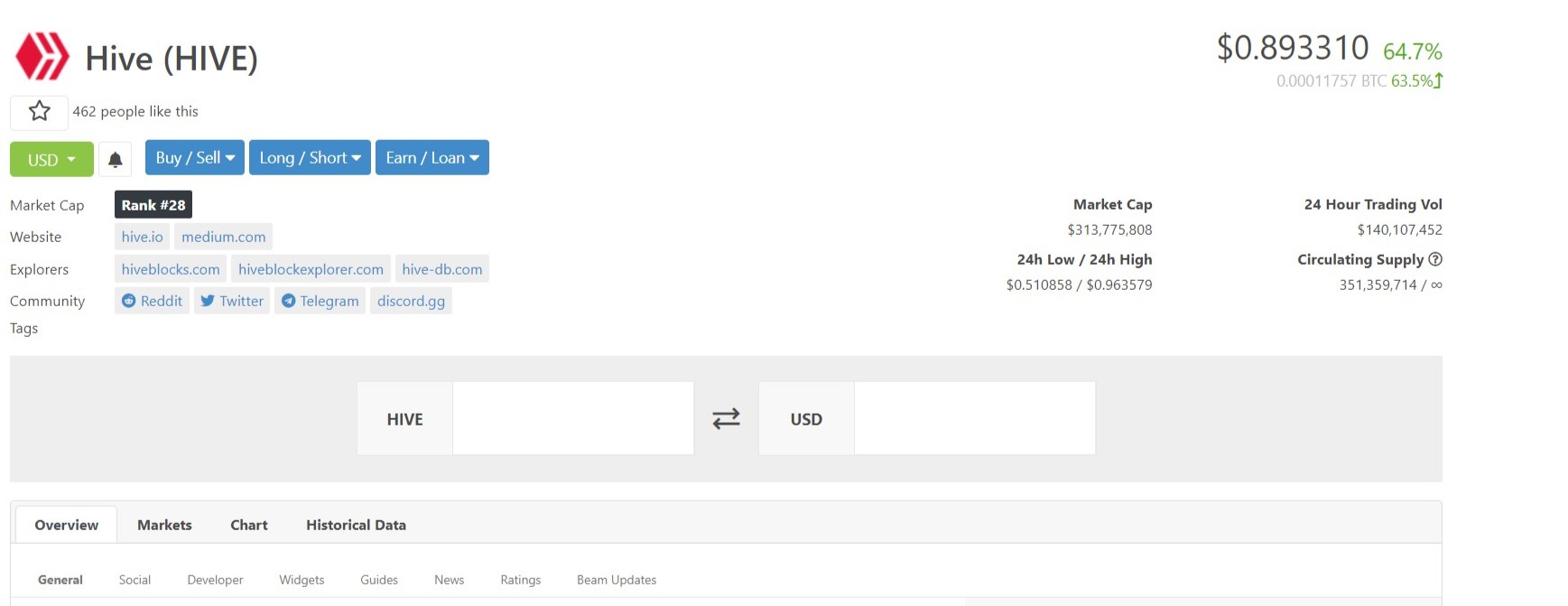 Screenshot of Hive HIVE price, marketcap, chart, and info _ CoinGecko 4.jpg