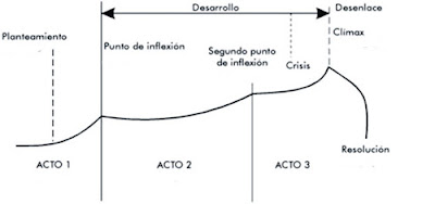 Estructura-Narrativa_-Gráfica.jpg