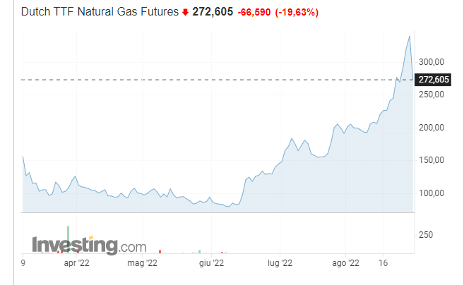 @claudio83/gas-cost-increase-speculation-has-no-heart