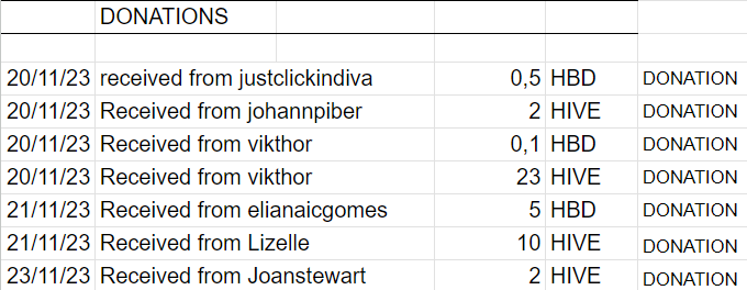 Donations.png