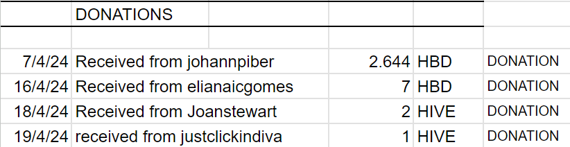Donations.png