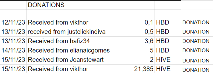 Donations.png