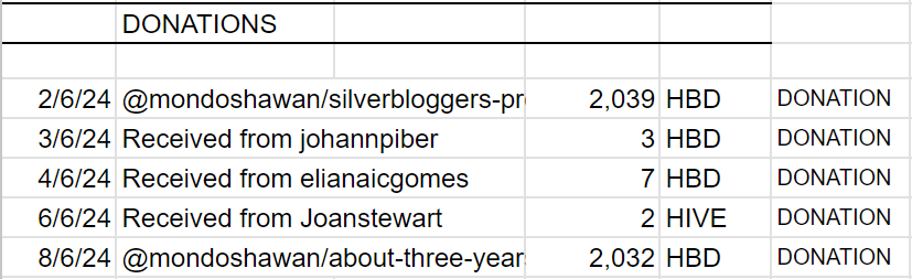 Donations.png