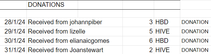 Donations.png