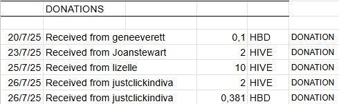 Donations.png