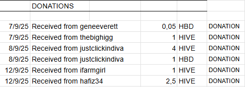Donations.png