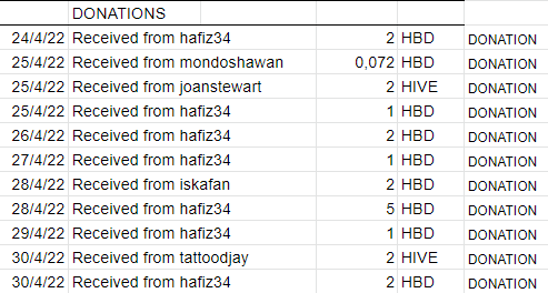 Donations.png