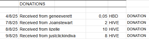 Donations.png