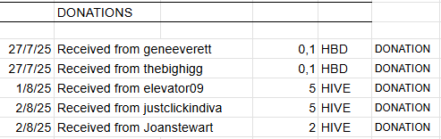 Donations.png