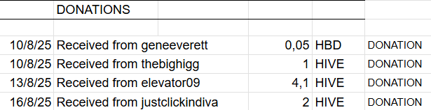 Donations.png