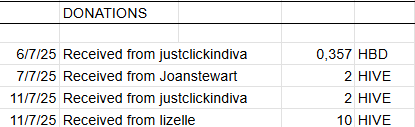 Donations.png