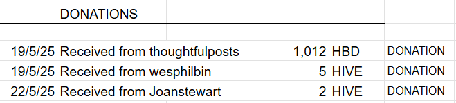 Donations.png