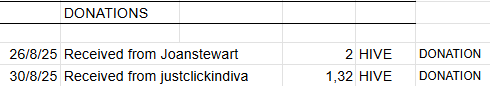 Donations.png