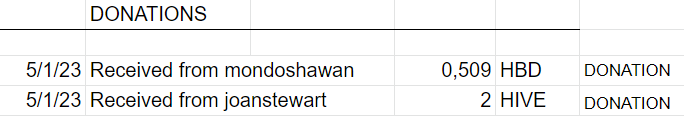 Donations.png