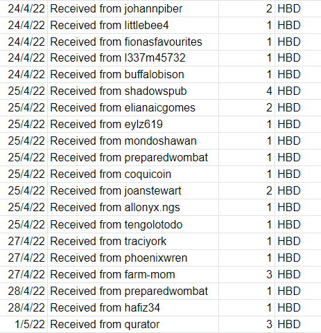 Received.png