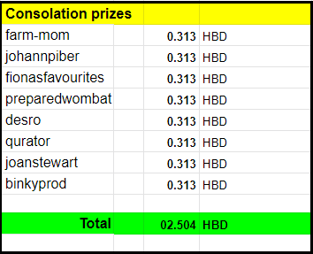 ConsolationPrizes.png