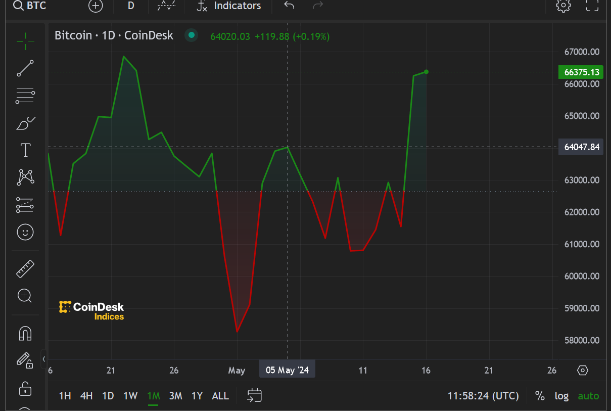 btc-5-5-24.PNG