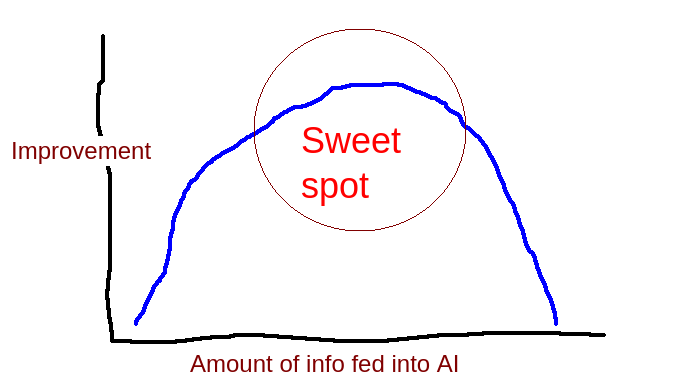 Debugging with AI do be like…