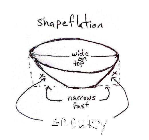 I'm coining a new term…