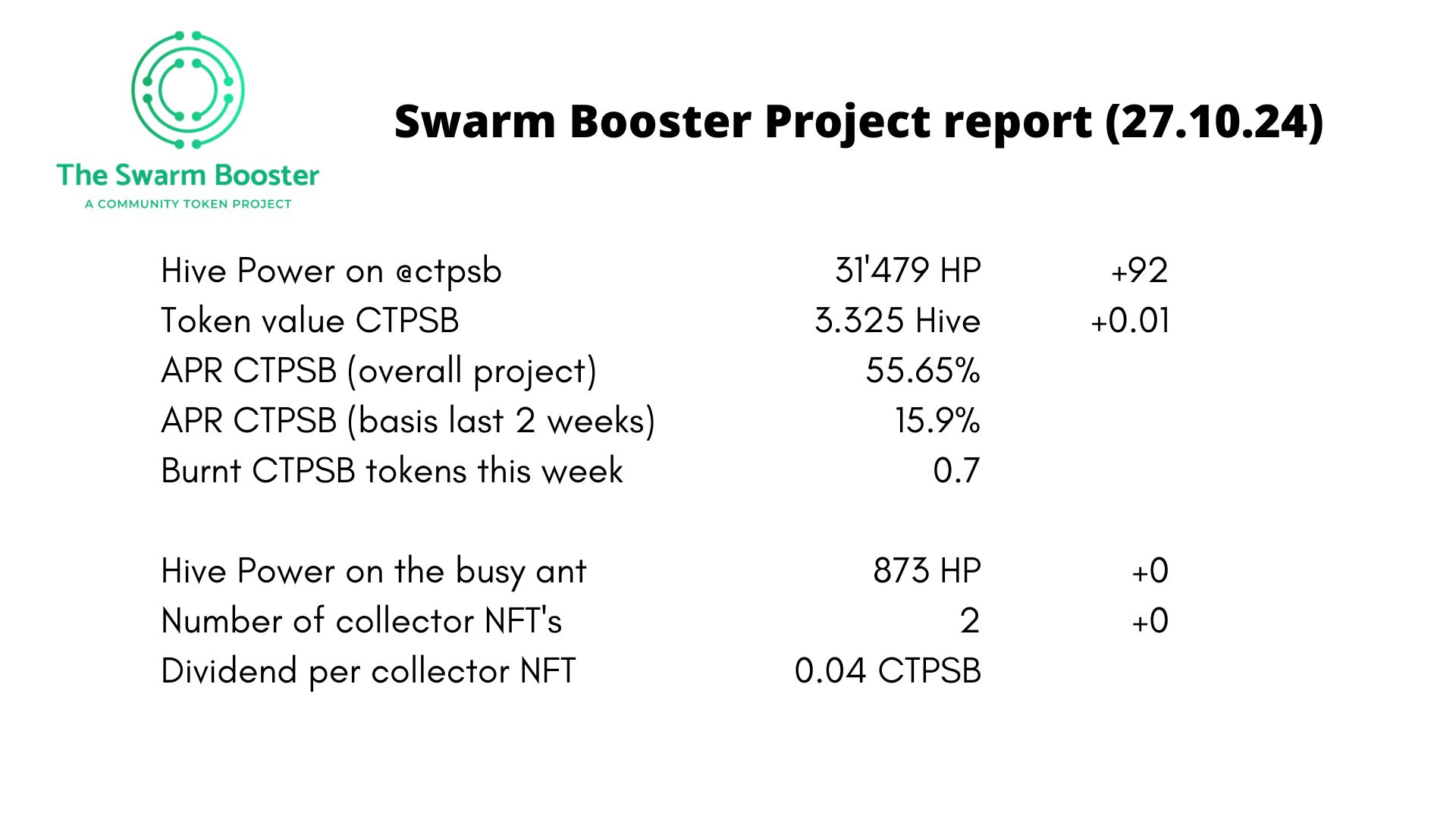 report ctpsb27.10.24.jpg