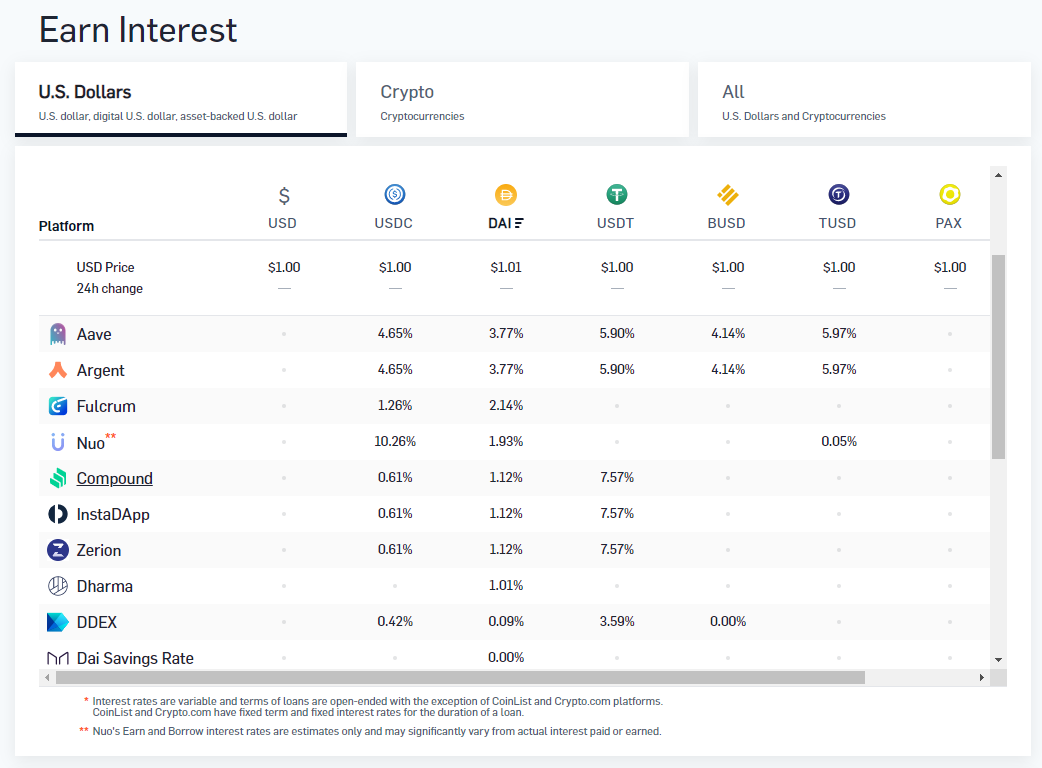 Interest on DAI on decentralized custodial platforms