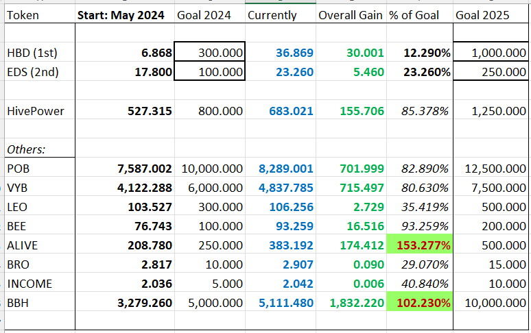 CCP-133-Savers-20241010.JPG