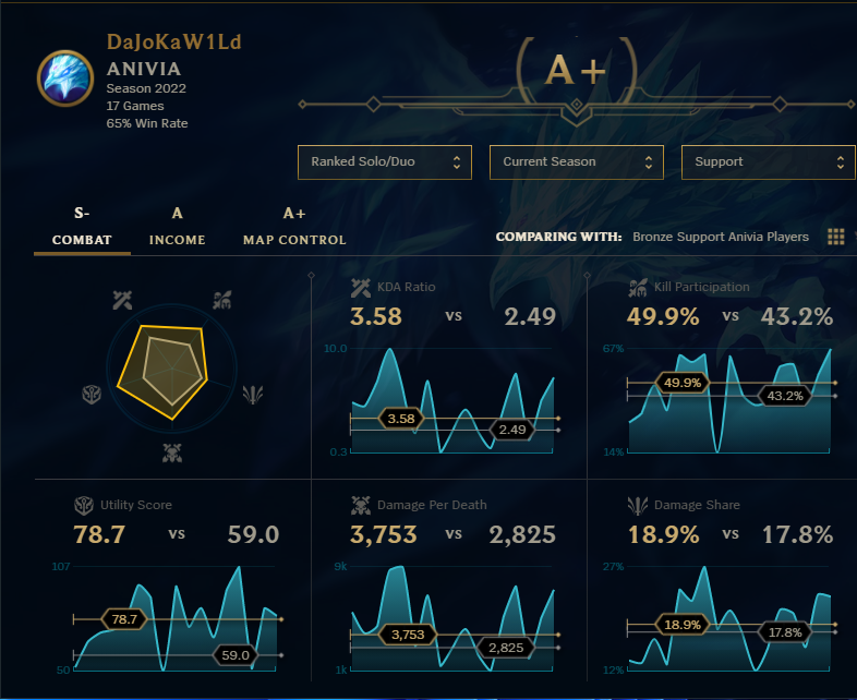 Current Ranked Stats.png