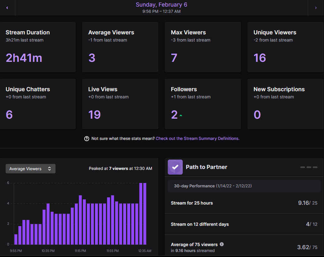 Stream Stats 02062022.png