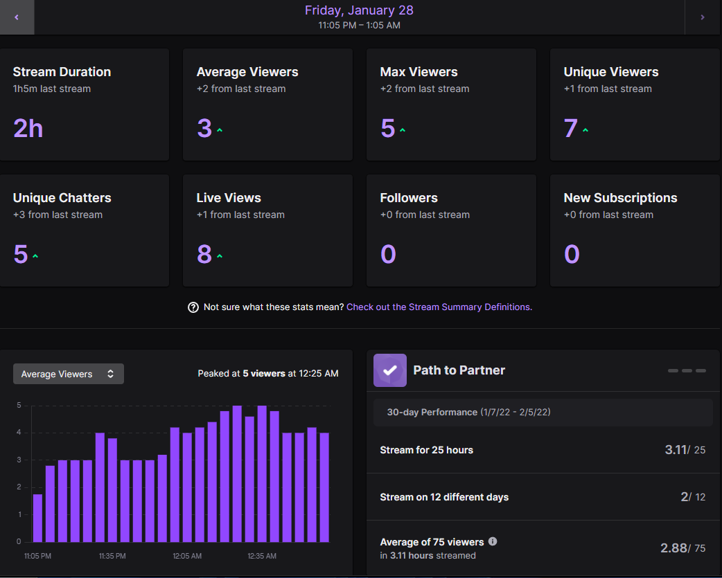 Stream Stats 01282022.png