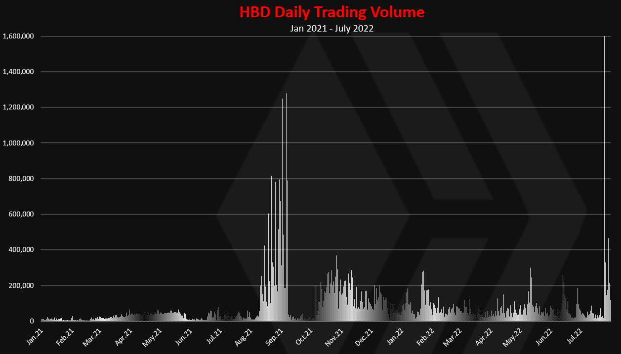 @dalz.shorts/the-trading-volume-on-the-internal-dex-keeps-growing-a-new-ath-for-daily-trading-volume