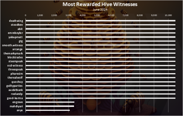 Witnesses_Chart1.png