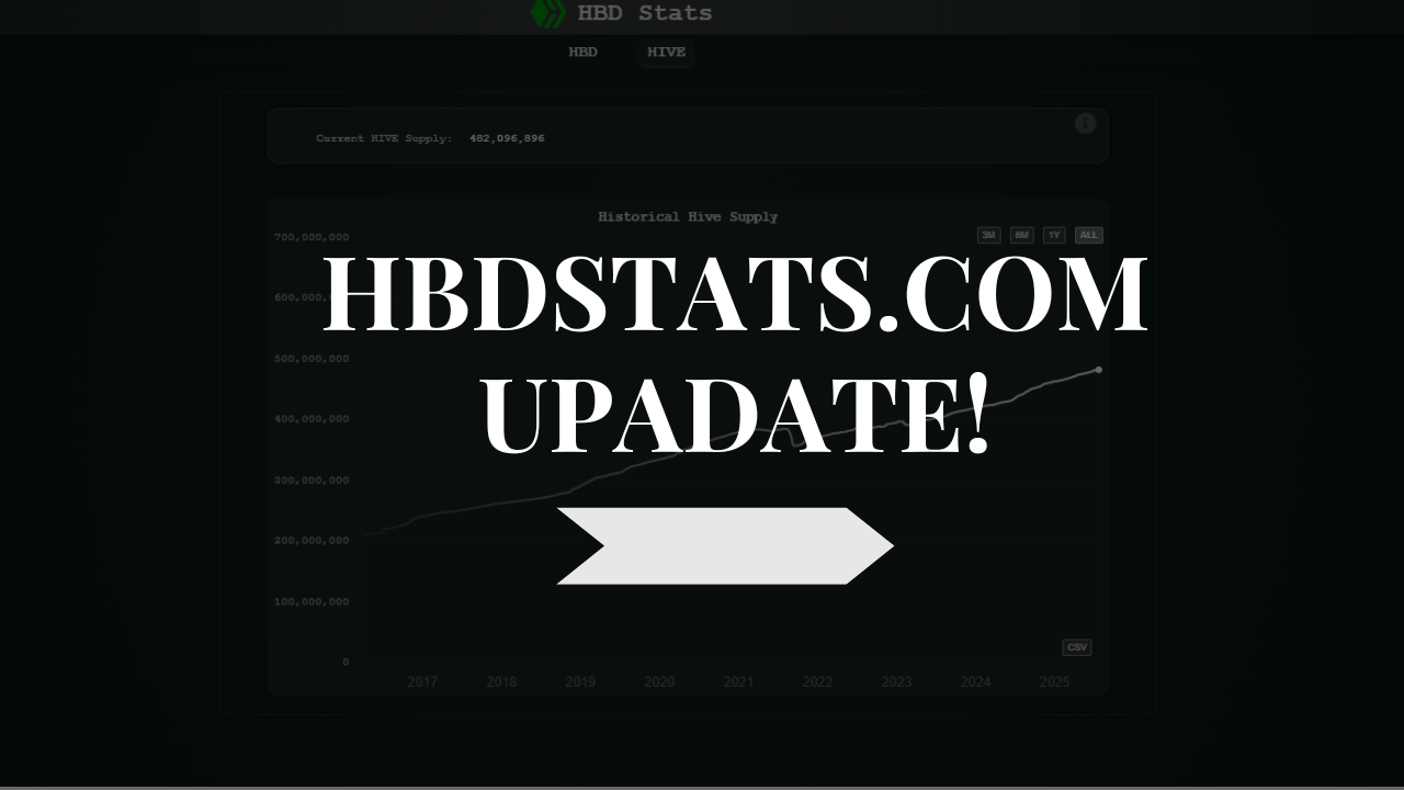 HBDSTATS.COM Update! | Now With Hive Stats: Supply, HP, Active Accounts, Transactions