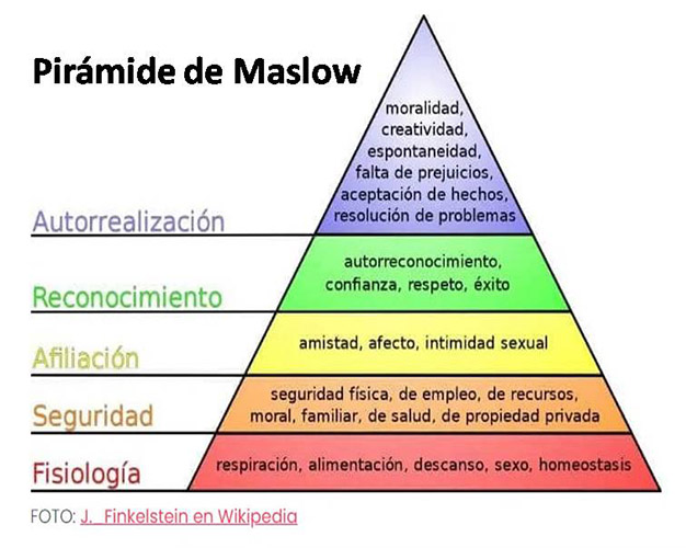 Necesidades. Crecimiento Personal2.jpg