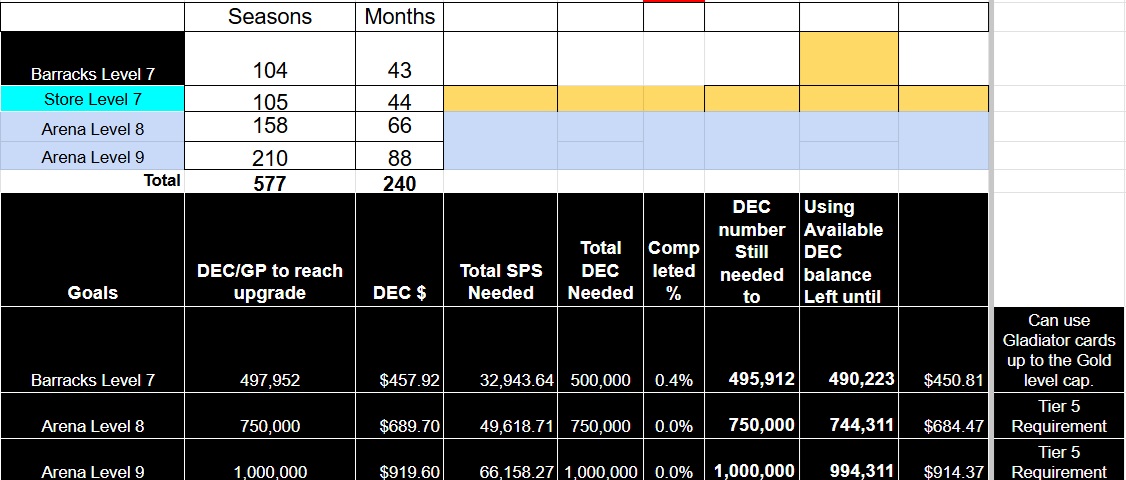 Guild building upgrades May 2025.jpg