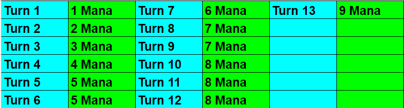Mana Wheel chart.png