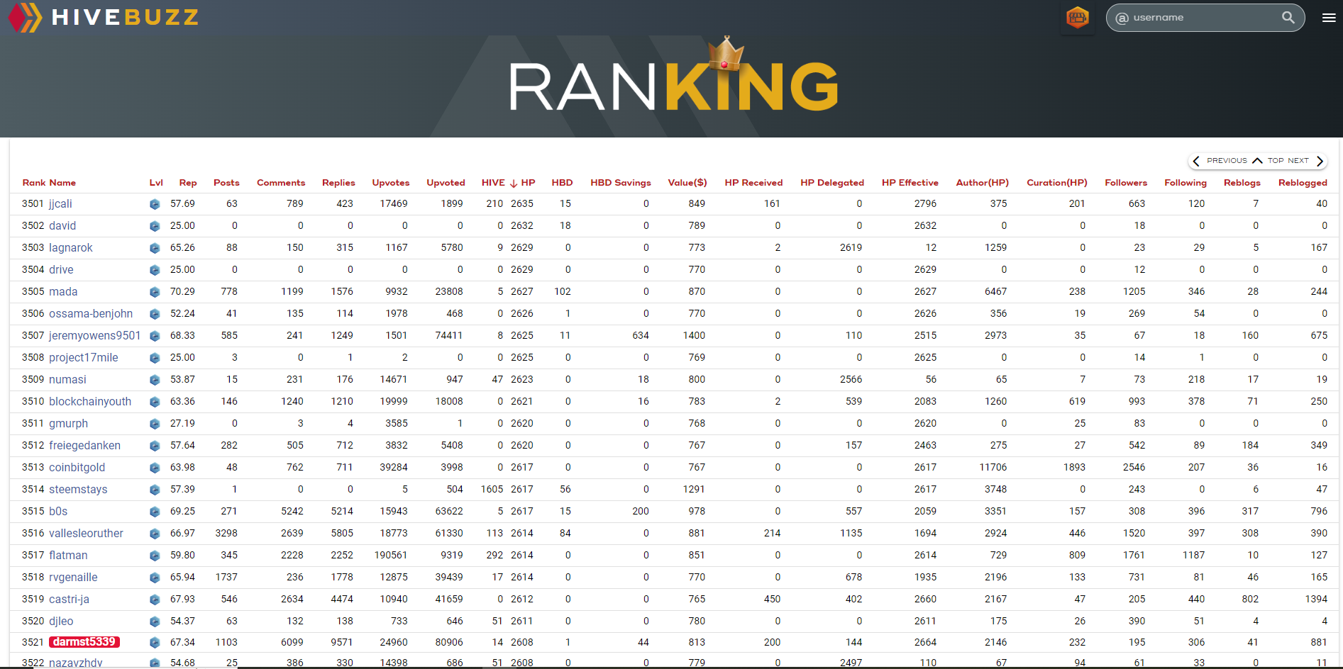 HiveBuzz Hive Power Ranking - 3521.PNG