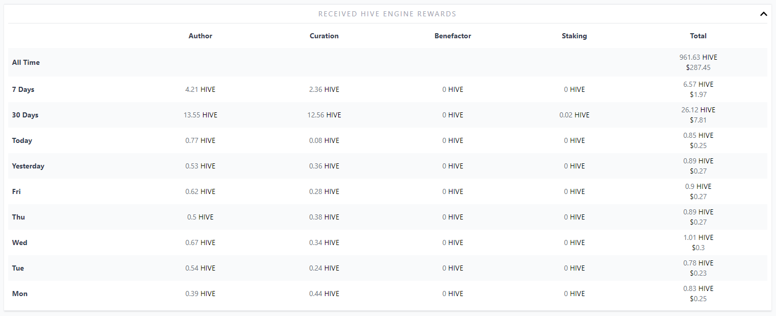 Hive Engine Rewards Received.PNG