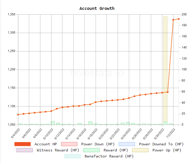 Hive account growth.PNG