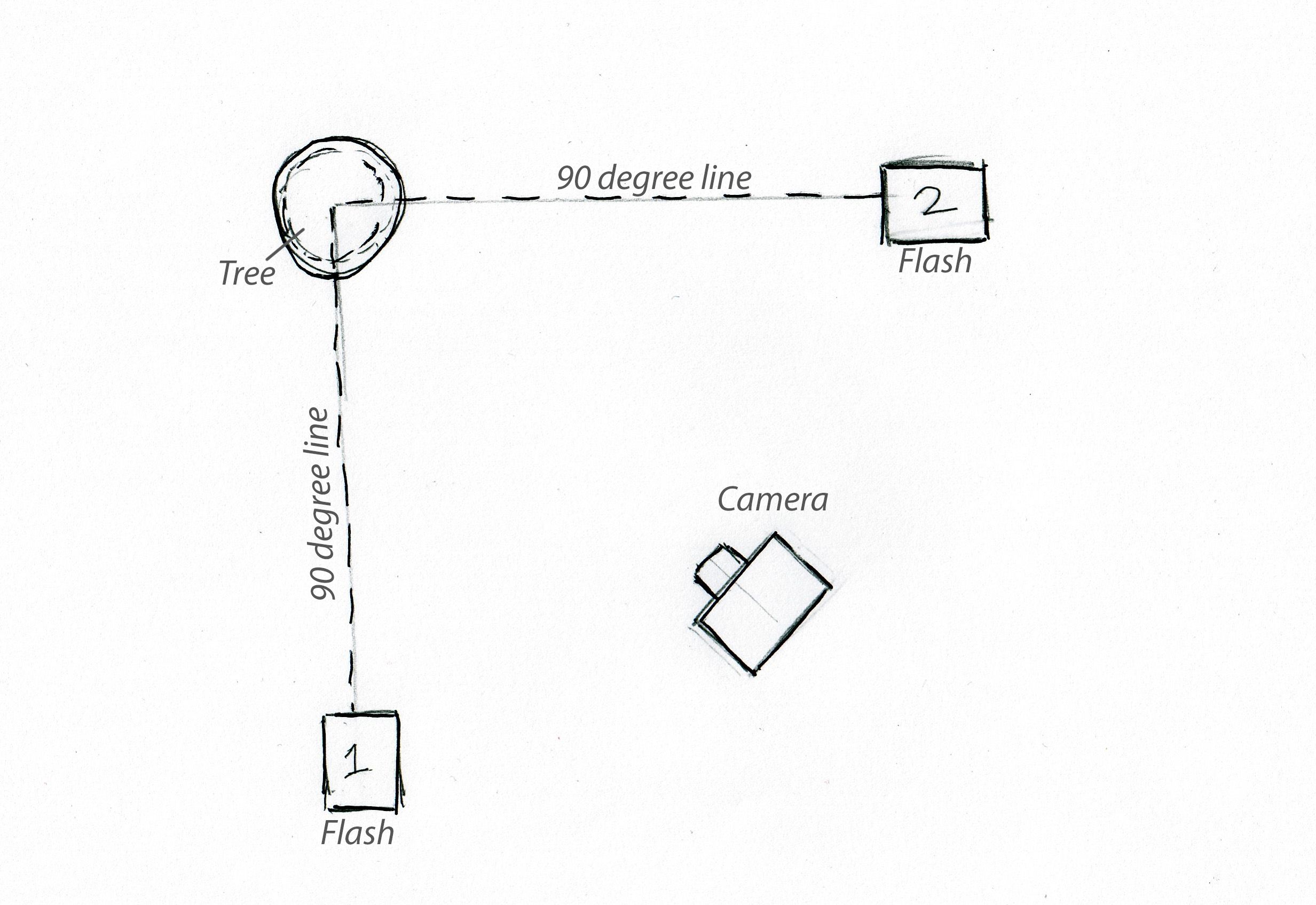 Lighting set up diagram.jpg