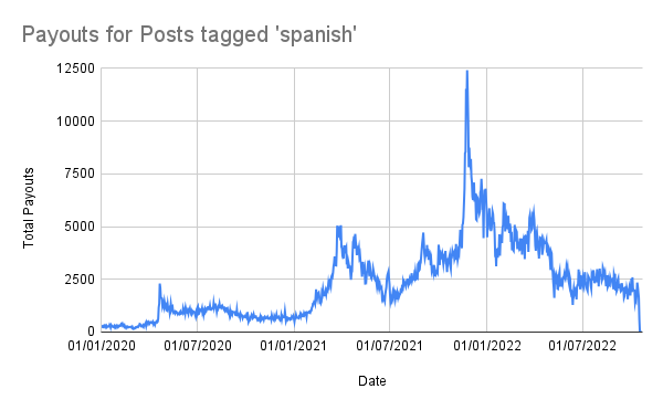 Payouts for Posts tagged 'spanish'.png