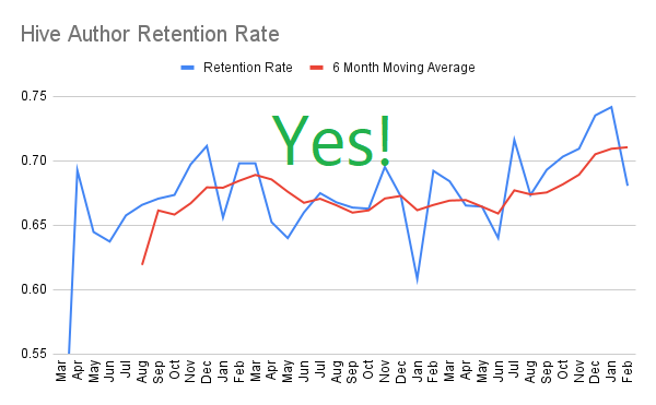 Hive Author Retention Rate.png