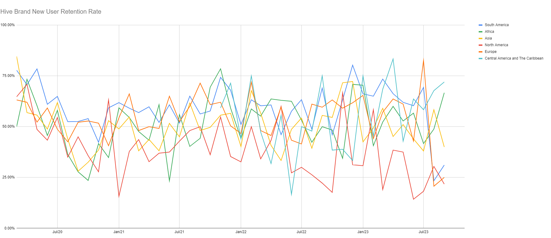 Brand New User Retention World.PNG