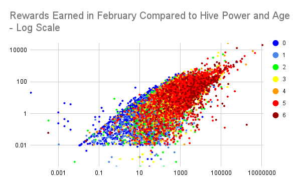 @demotruk/how-hive-power-account-age-and-post-count-relate-to-hive-rewards